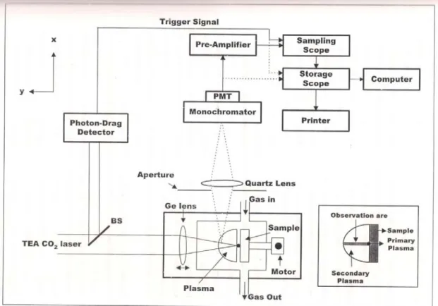 Gambar 1. Diagram percobaan 