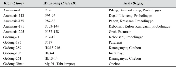 Tabel 1.  Daftar klon mangga komersial di KP Cukurgondang yang digunakan untuk analisis molekuler  (List of commercial mango clones at Cukurgondang Experimental Field used for molecular analysis)