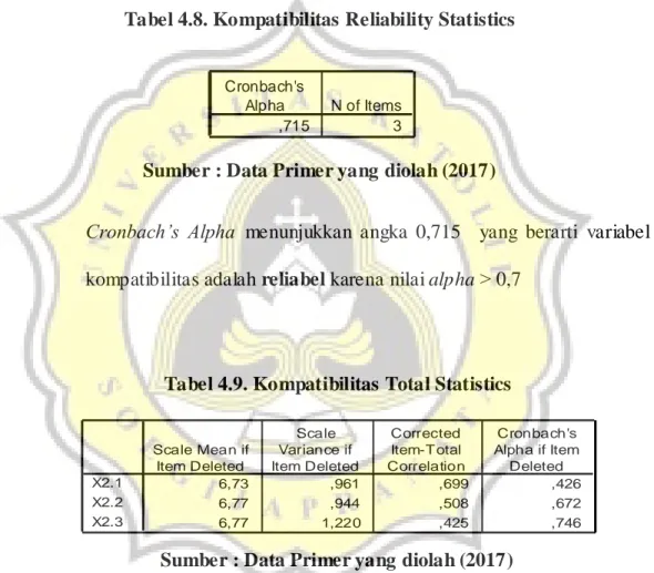 Tabel 4.8. Kompatibilitas Reliability Statistics 
