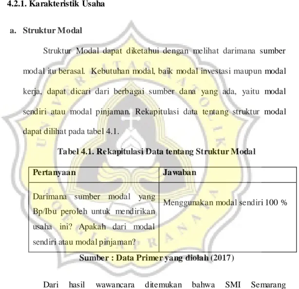 Tabel 4.1. Rekapitulasi Data tentang Struktur Modal 