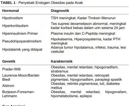 TABEL 1 : Penyebab Endogen Obesitas pada Anak  