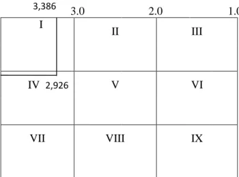 Tabel 4-4  Matriks IE 