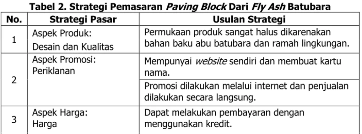 Tabel 2. Strategi Pemasaran  Paving Block  Dari  Fly Ash  Batubara 