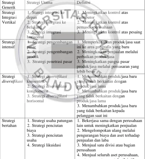 Tabel 2.2 : Strategi Generik  Strategi 