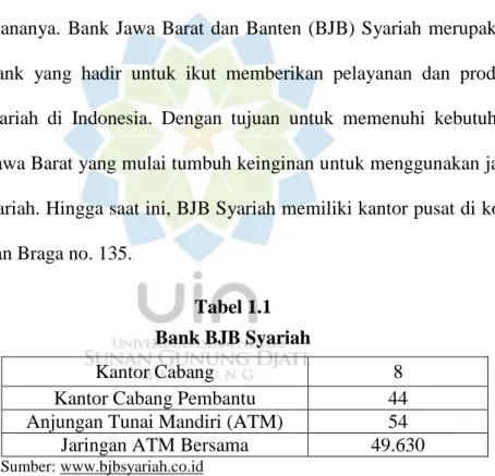 Tabel 1.1  Bank BJB Syariah  