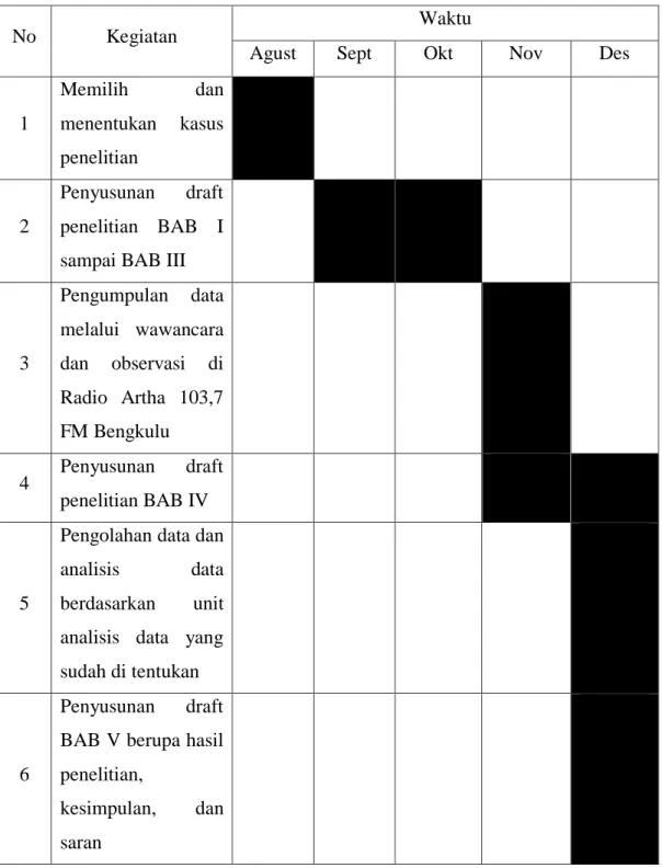 Tabel 1.1  Jadwal Penelitian 