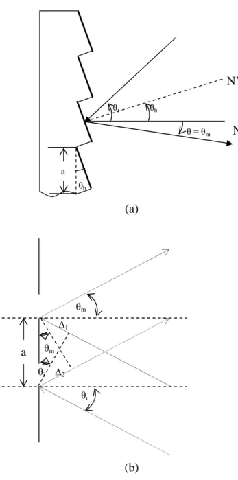Gambar 2.2 Mekanisme berkas yang terdifraksi (Pedrotti, 1993)  (a) grating  (b) kisi 