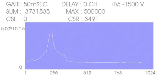 Gambar 3.7 Contoh hasil scanning Laser He-Ne   pada panel layar photon counter 
