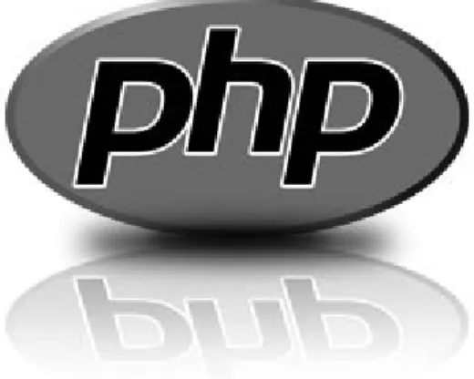 Gambar 1.1 Logo resmi PHP