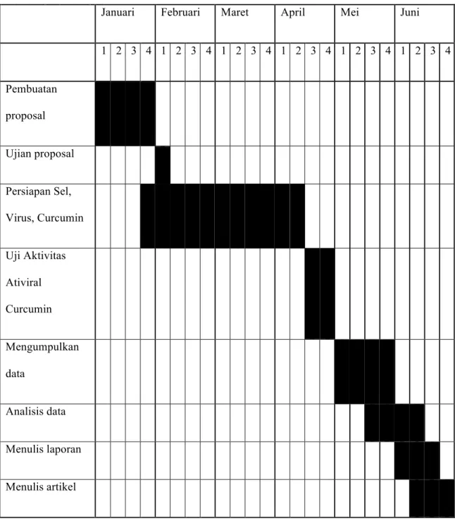 Tabel 2. Jadwal Penelitian  	