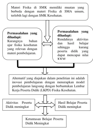 Tabel  1.  Sintaks  Model  Pembelajaran  Langsung 