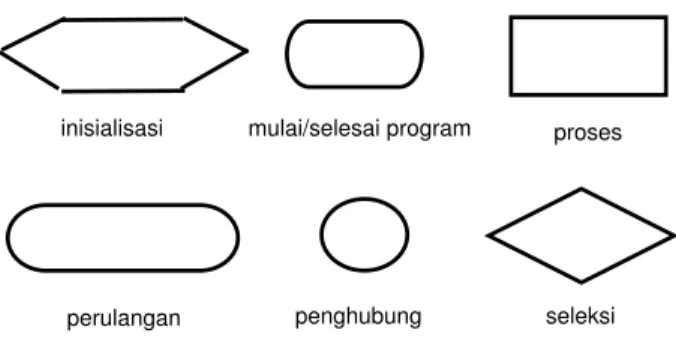 Gambar 1.6: Daftar Simbol Flowchart