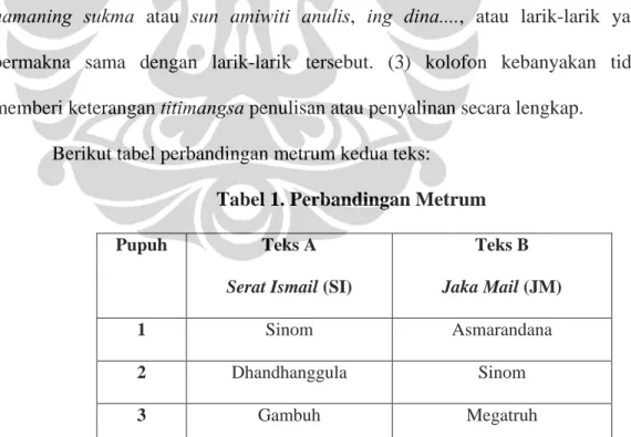 Tabel 1. Perbandingan Metrum 