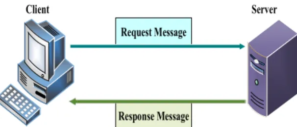 Gambar 1 Komunikasi antara client dan server  menggunakan protokol HTTP 