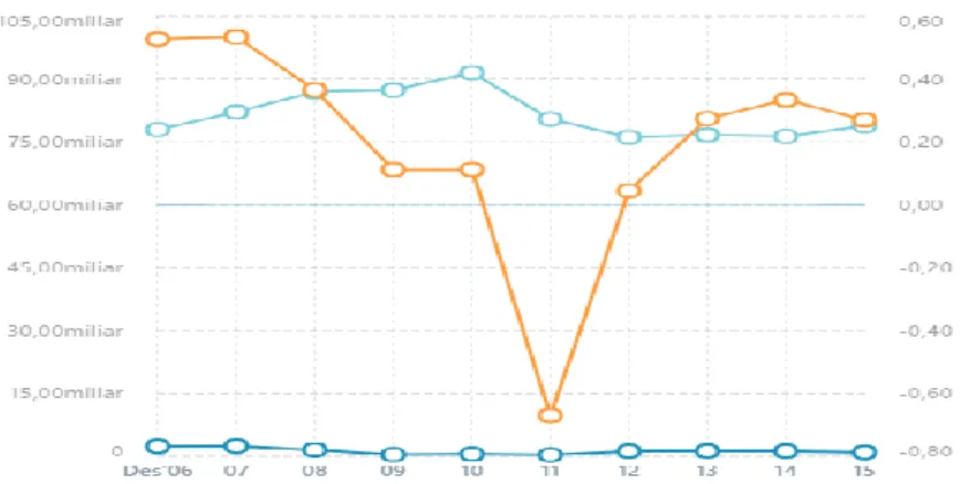 Grafik Tingkat Pertumbuhan Carrefou