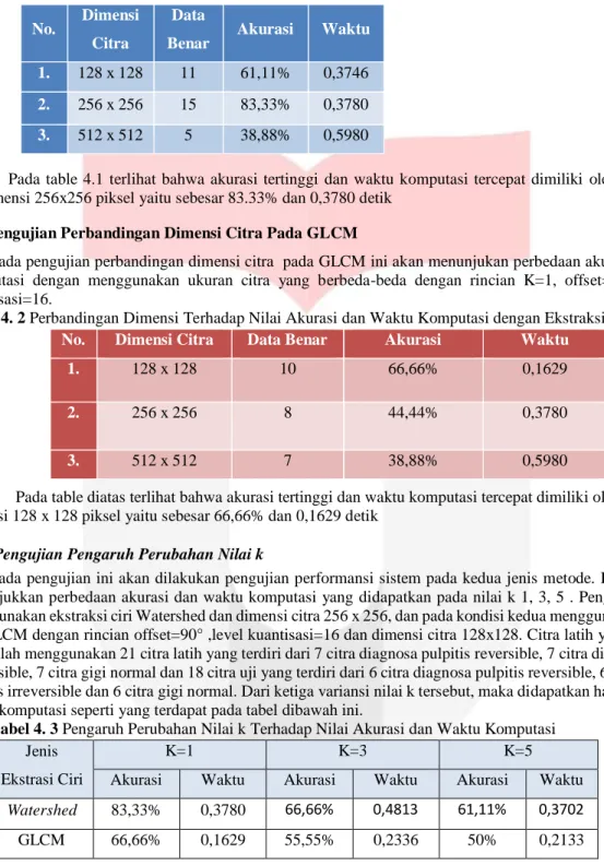 Gambar 3. 3 Diagram Alir Proses Klasifikasi 