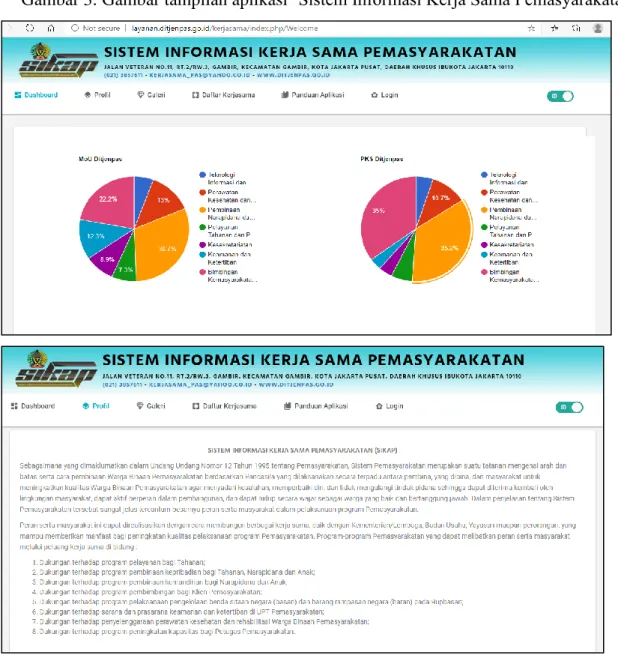 Gambar 3: Gambar tampilan aplikasi ‘Sistem Informasi Kerja Sama Pemasyarakatan’ 