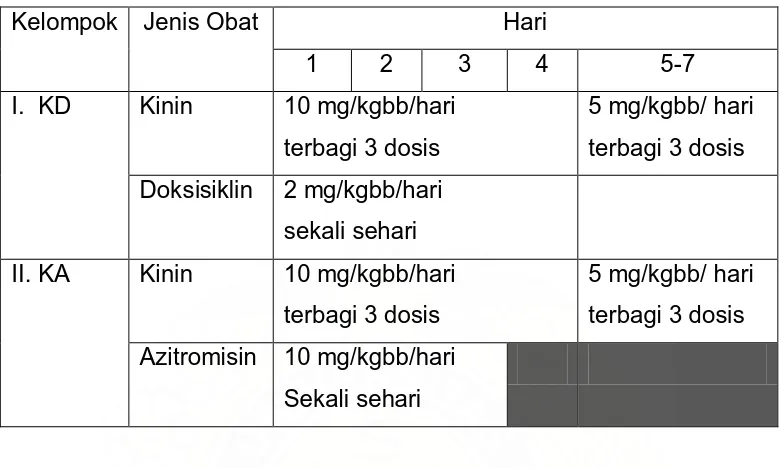 Tabel 3.1. Dosis obat pada kedua kelompok sampel penelitian 