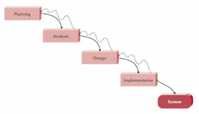 Gambar 1. Rancangan Struktur Aplikasi 