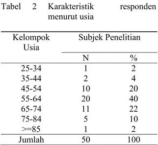 Tabel  1  Karakteristik  responden  menurut jenis kelamin  