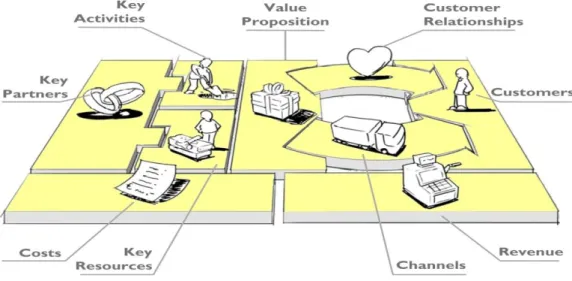 Gambar 1.1. Business Model Canvas 