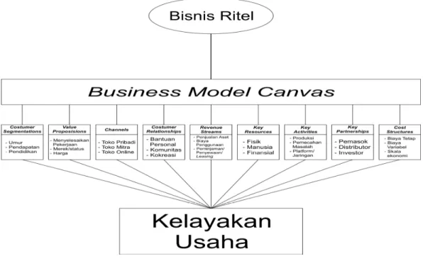 Gambar 2.3  Kerangka Pemikiran 