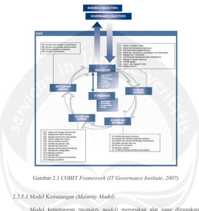 Gambar 2.1 COBIT Framework (IT Governance Institute, 2007) 