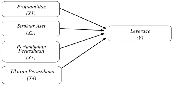 Gambar 1. Model Kerangka Penelitian 