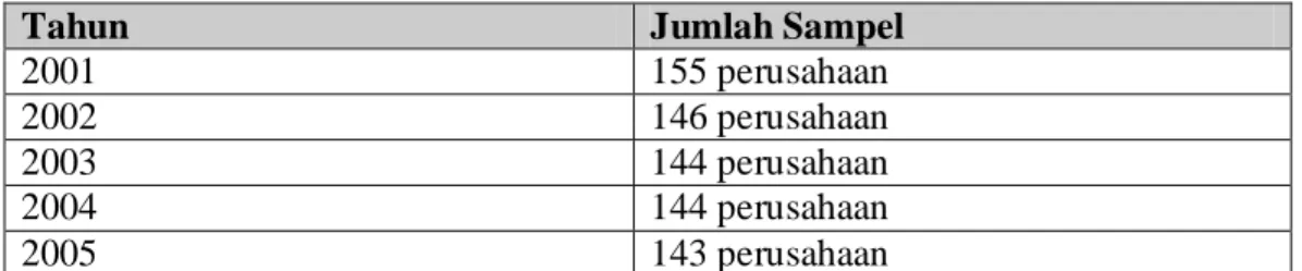 Tabel 1. Jumlah Sampel  