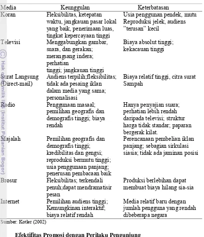 Tabel 1 Jenis-jenis media iklan serta keunggulan dan keterbatasannya  