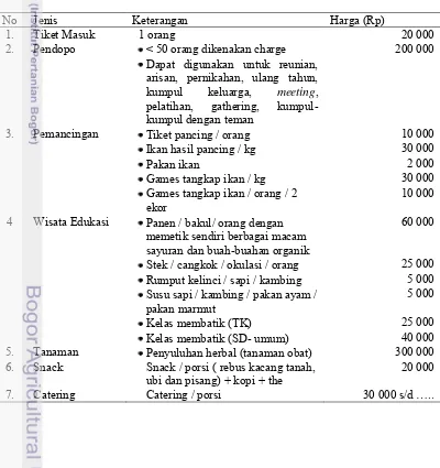 Tabel 4 Daftar harga dan fasilitas-fasilitas di Kuntum Nurseries 