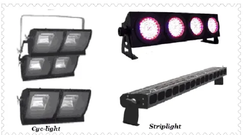 Gambar 2. 15 Lampu Floodlight 