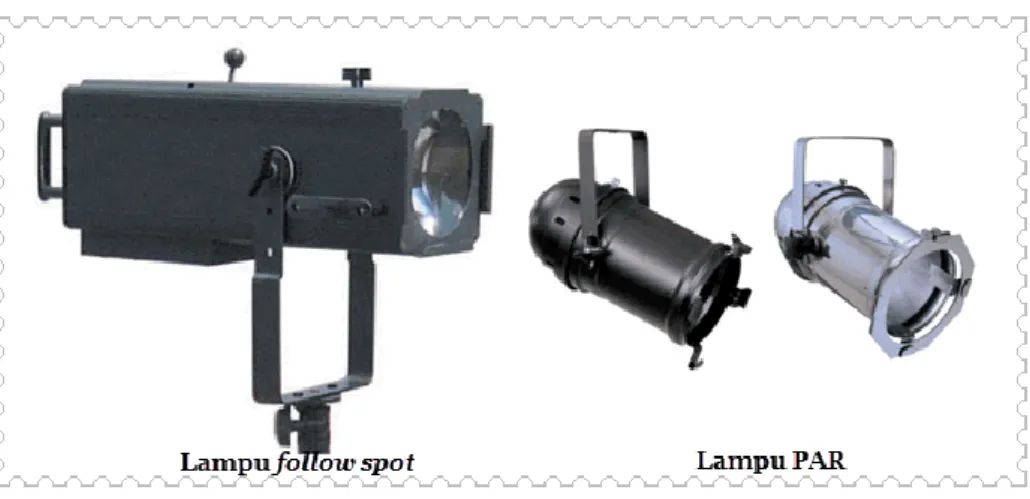 Gambar 2. 18 Lampu Follow Spot 