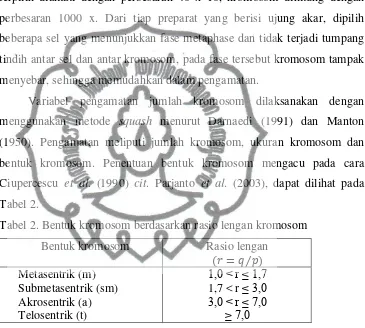 Tabel 2. Tabel 2. Bentuk kromosom berdasarkan rasio lengan kromosom 