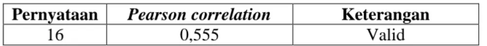 Tabel 7. Hasil Uji Reliabilitas  Variabel  Cronbach's  Alpha  Item  Pertanyaan  Keterangan  Locus of  Control  0,851  13  Reliabel 