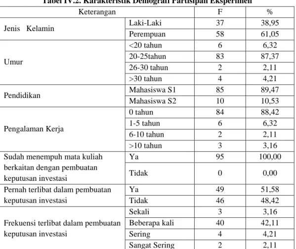 Tabel IV.2. Karakteristik Demografi Partisipan Eksperimen 
