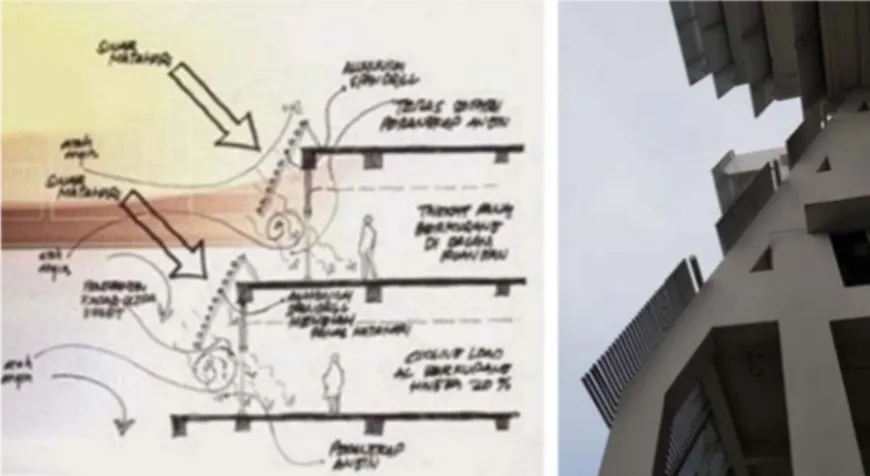 Gambar  4. Pemilahan Sinar Matahari oleh Alluminium Spandrill  Sumber: Indonesia Design dan Dokumentasi Pribadi, 2019 3