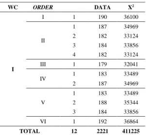 Tabel 4. Data pada Work Center I 