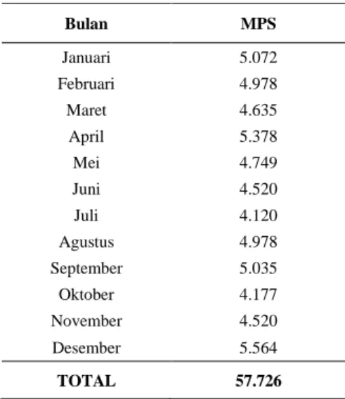 Tabel 8. Data MPS Raket Nyamuk 