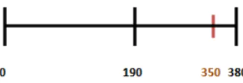 Figure 3: Hasil Perhitungan Indikator Pada Perte- Perte-muan Kedua