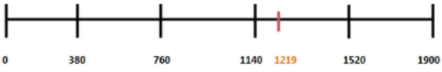 Figure 4: Hasil Perhitungan Angket Keterangan: