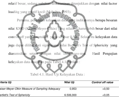 Tabel 4.1. Hasil Uji Kelayakan Data : 