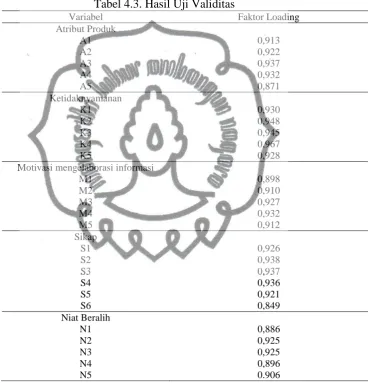 Tabel 4.3. Hasil Uji Validitas Faktor Loading  