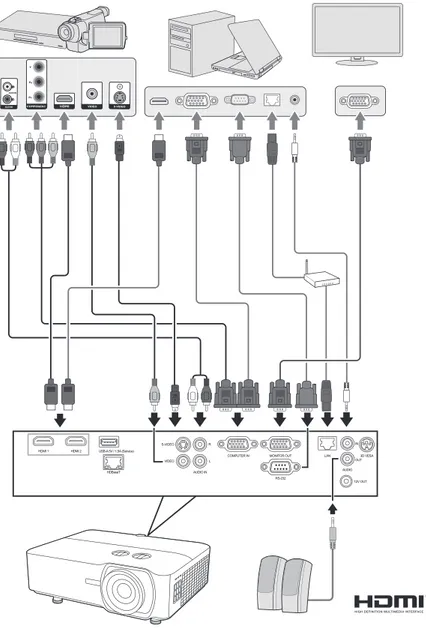 Ilustrasi sambungan di bawah ini hanya untuk referensi. Jack penghubung yang  tersedia pada proyektor berbeda-beda untuk setiap model proyektor