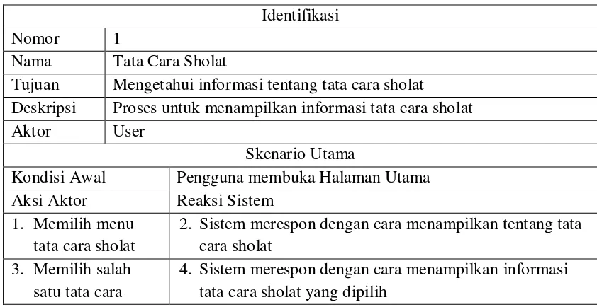 Tabel 4.5 Penjelasan Use Case Diagram yang Diusulkan 