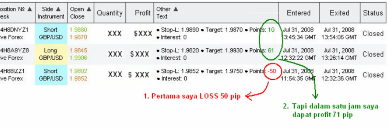 Gambar berikut trading pada 7 Agustus 2008. 