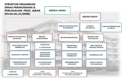 Gambar 1.2 Struktur Organisasi