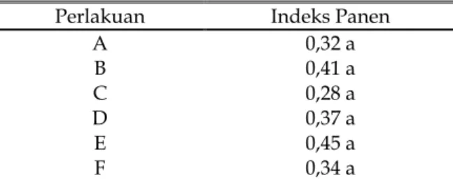 Tabel 14. Pengaruh Pupuk Silika Organik terhadap Indeks Panen Tanaman Hanjeli.