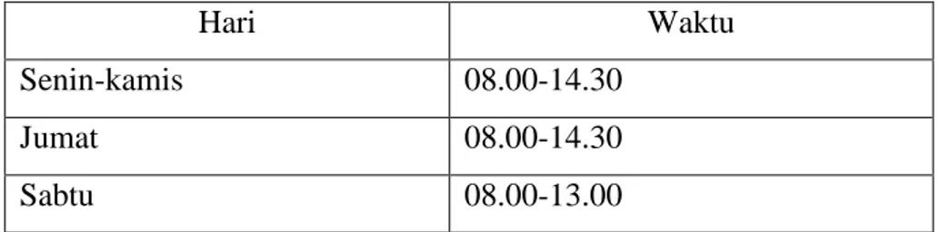 Tabel 1. Jadwal Pelayanan SAMSAT Kota  Tasikmalaya 