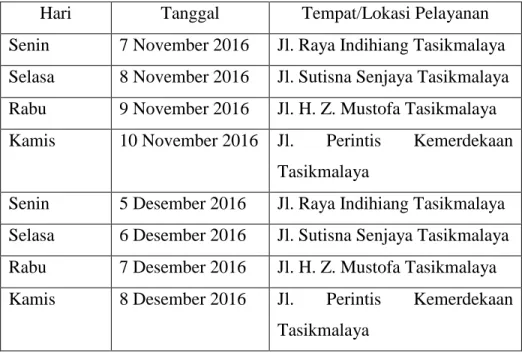 Tabel 3. Jadwal SAMSAT keliling Kota Tasikmalaya  Hari  Tanggal   Tempat/Lokasi Pelayanan  Senin   7 November 2016  Jl
